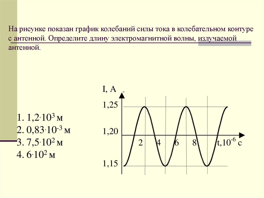 На рисунке показан график зависимости смещения определенной точки колеблющейся струны от времени