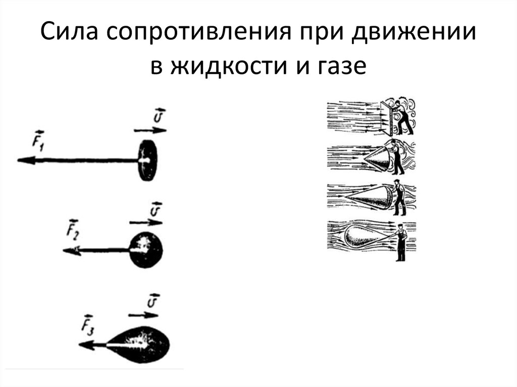 Сила сопротивления рисунок