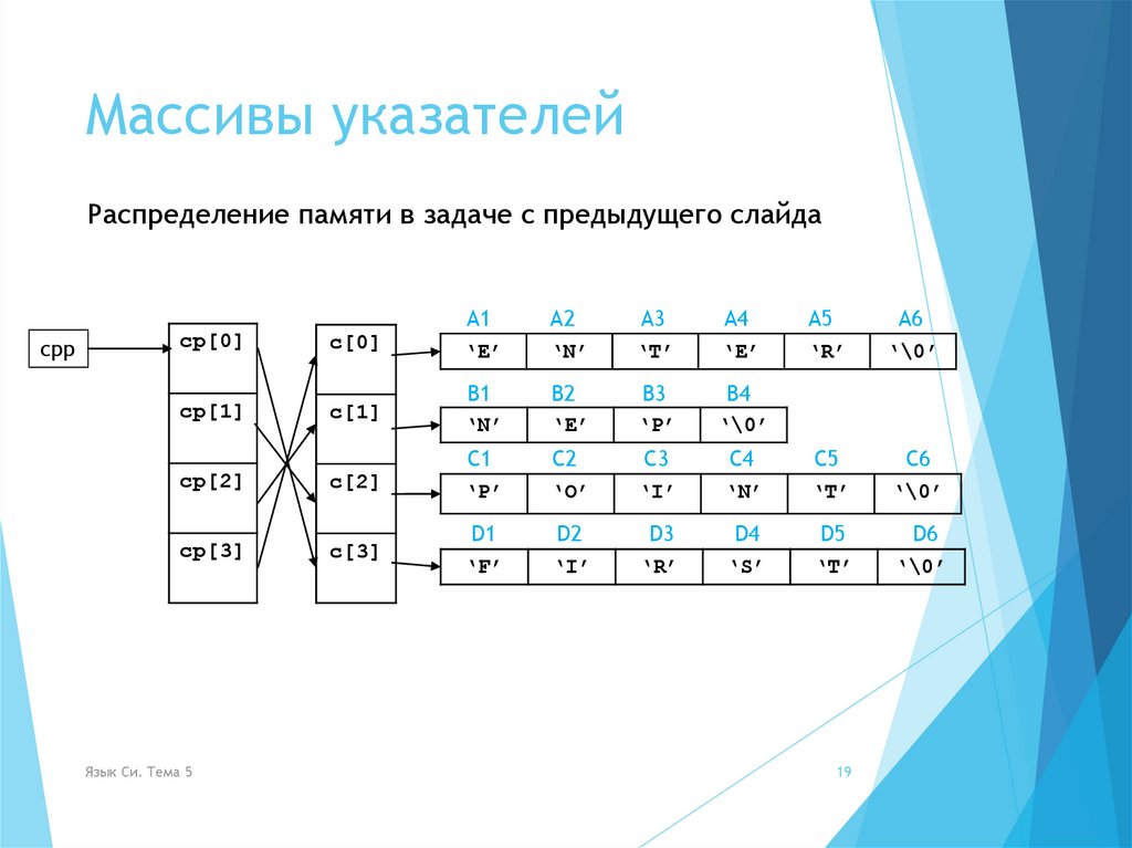 Передать указатель на массив. Указатель на массив си. Массив указателей с++. Си массив с указателями на массивы.