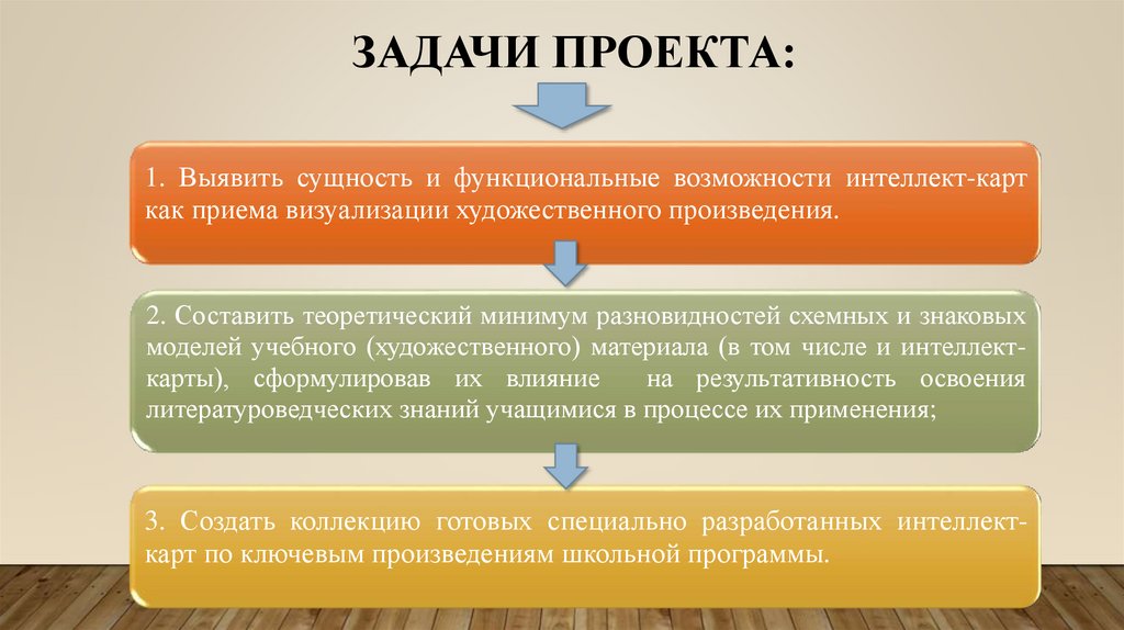 Задачи проекта: