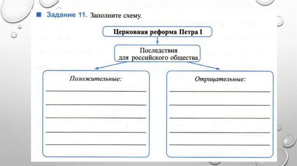 Церковная реформа положение традиционных конфессий презентация 8 класс презентация