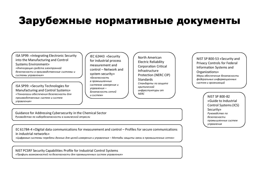 Стандарты информационных систем