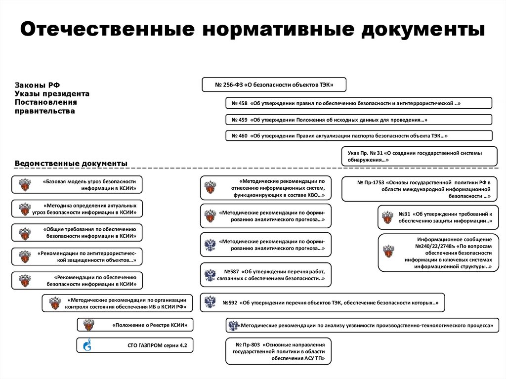 Российский стандарт информационной безопасности