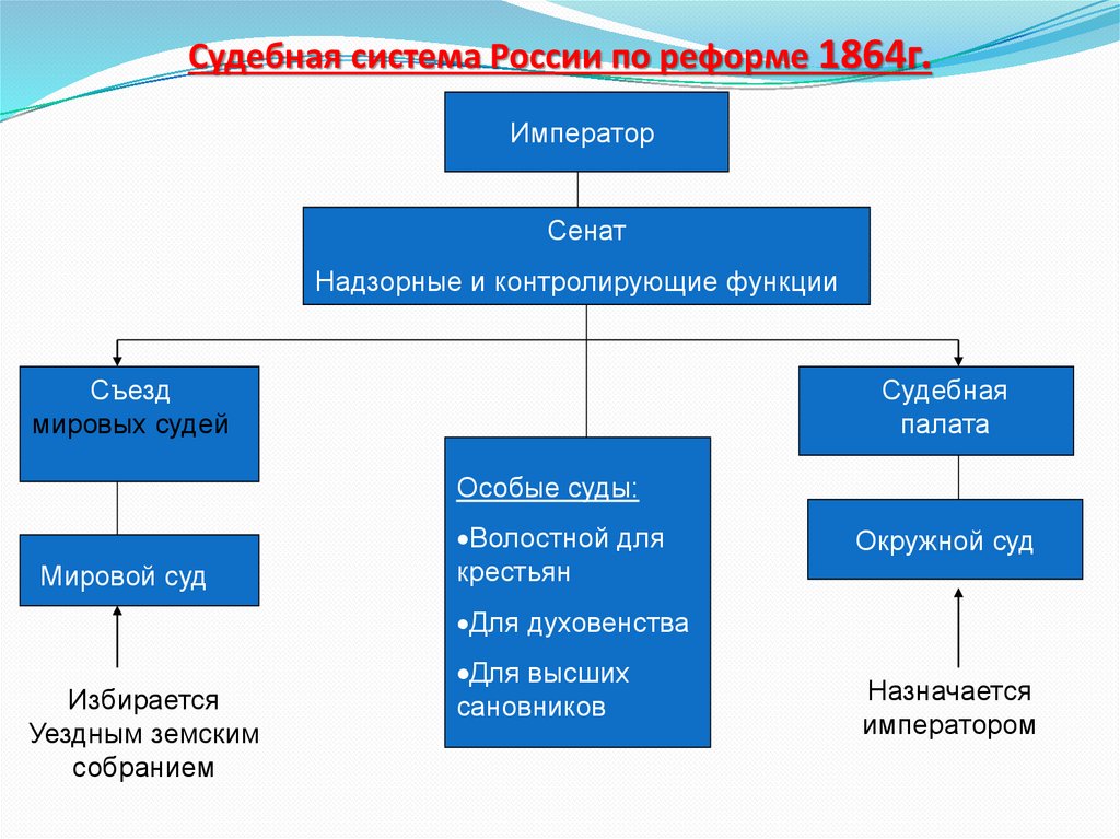 В чем заключается преимущество диаграмм перед другими способами представления данных