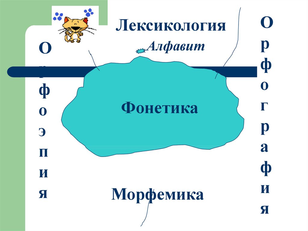 Лексикология морфемика