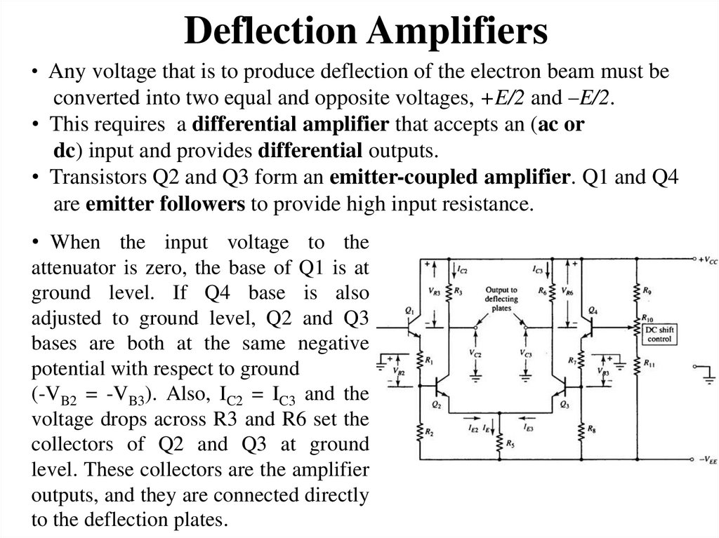 Deflection Amplifiers