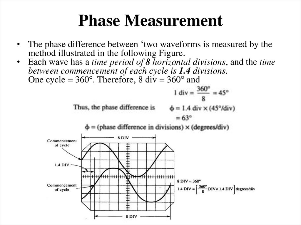 Phase Measurement