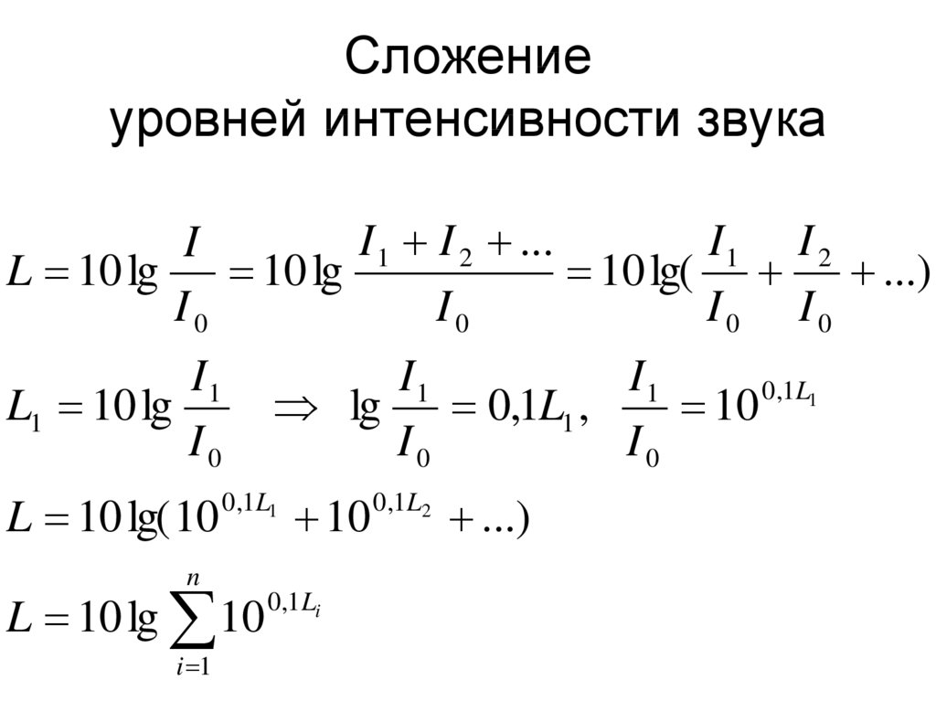 Уровень интенсивности производства