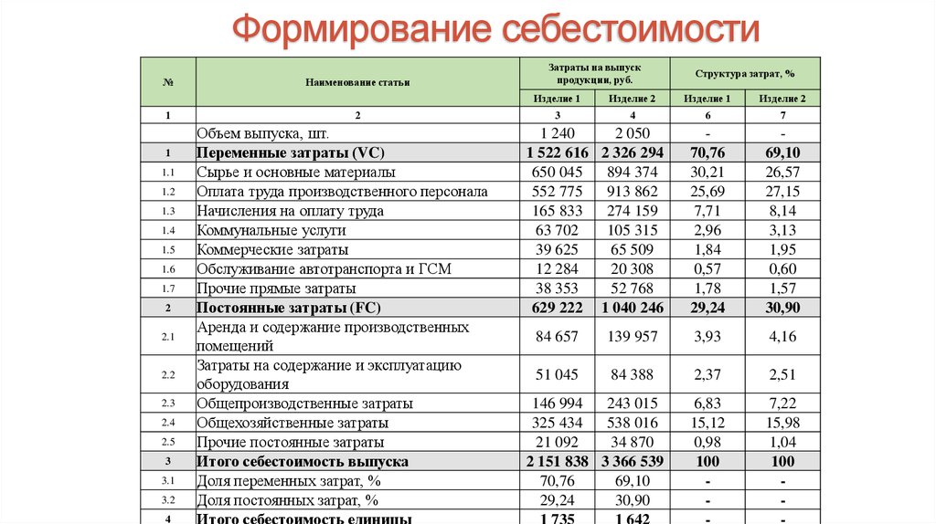 Основной финансовый план страны