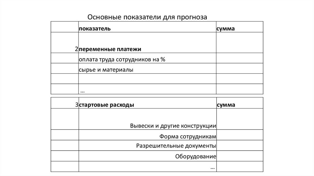 Финансовый план озон