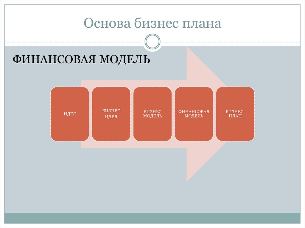 Макет плана продаж