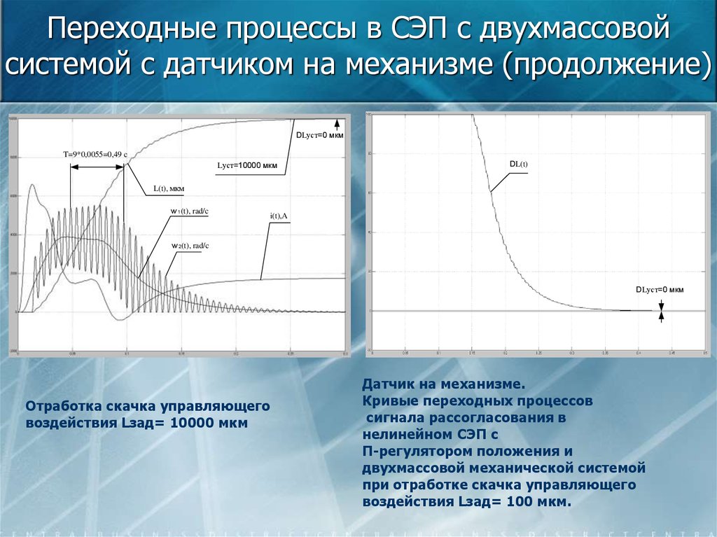 Свободная энергия поверхности