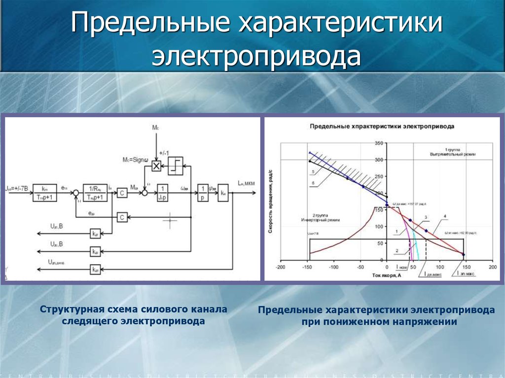 Электроприводы подачи. Динамические характеристики электропривода. Построение статических характеристик электропривода. Характеристики электропривода. Механические характеристики электропривода.