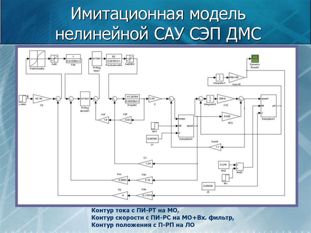 Моделирование автоматизированных систем управления