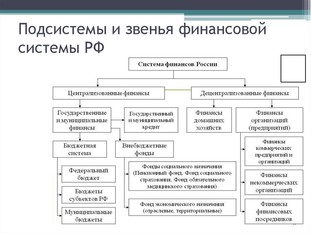 Фискальная политика гос ва план