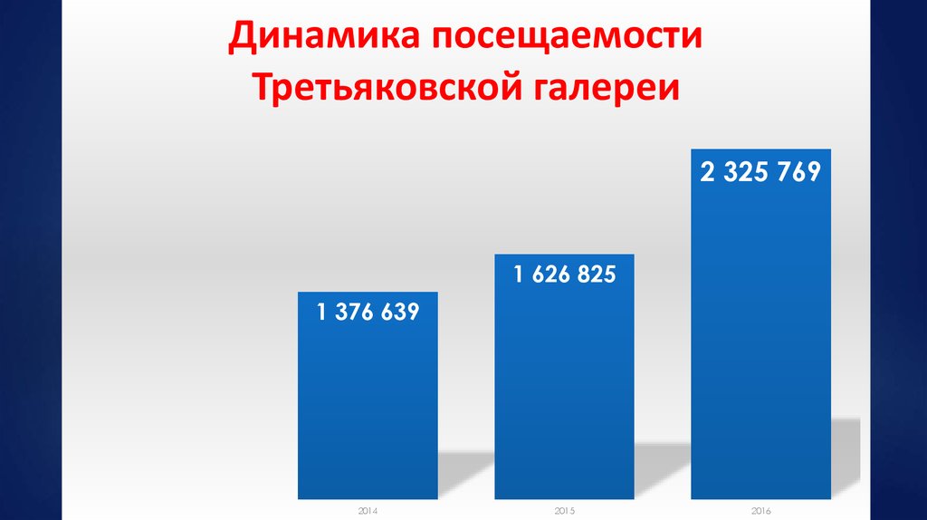 Музейный маркетинг презентация