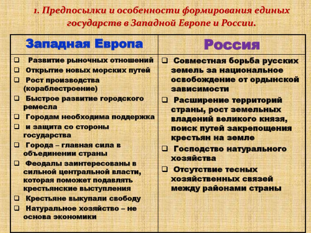 Какими явлениями в странах запада сопровождалось возникновение. Факторы определившие развитие экономики Франции к XV начала XVI XX века.