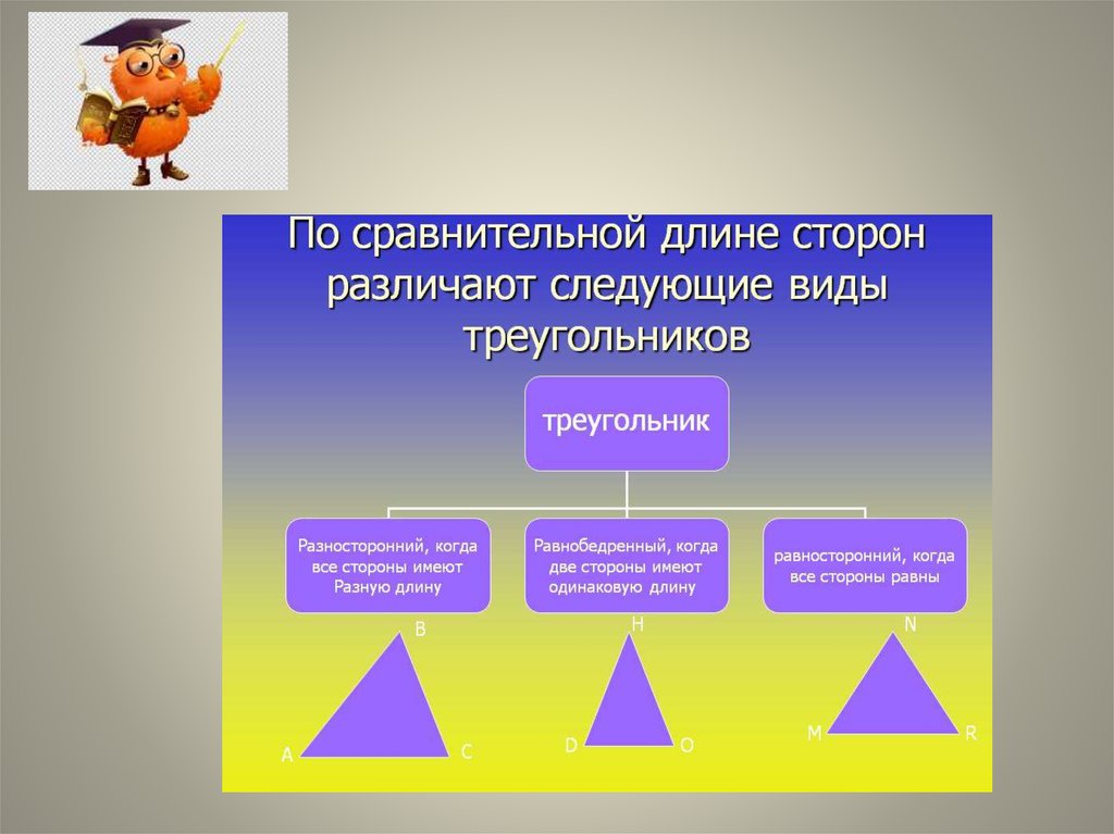 Проект по теме треугольники