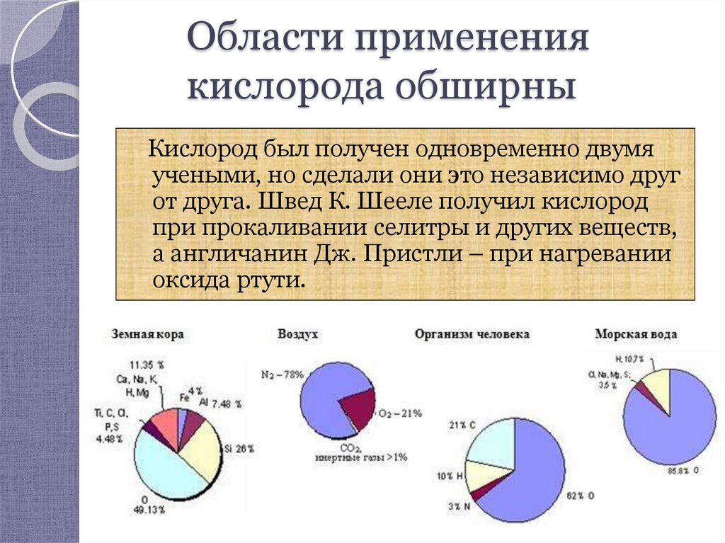 Какое применение кислорода. Области использования кислорода. Области применения кислорода. Области применения кислорода обширны. Применение кислорода в природе.