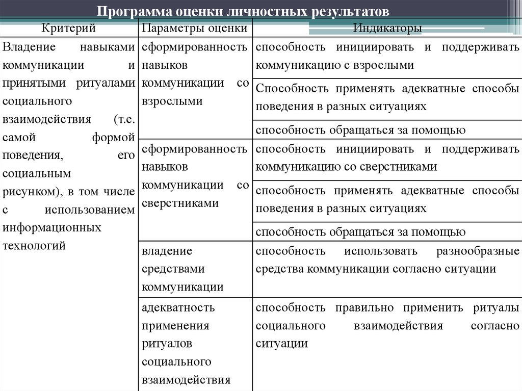 Компетенции ребенка с овз