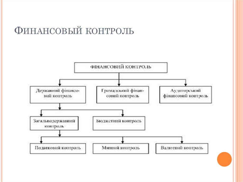 Административно правовое обеспечение. Финансовый контроль. Финансовый надзор. Финансовый контроль картинки. Инвестиционный финансовый контроль.