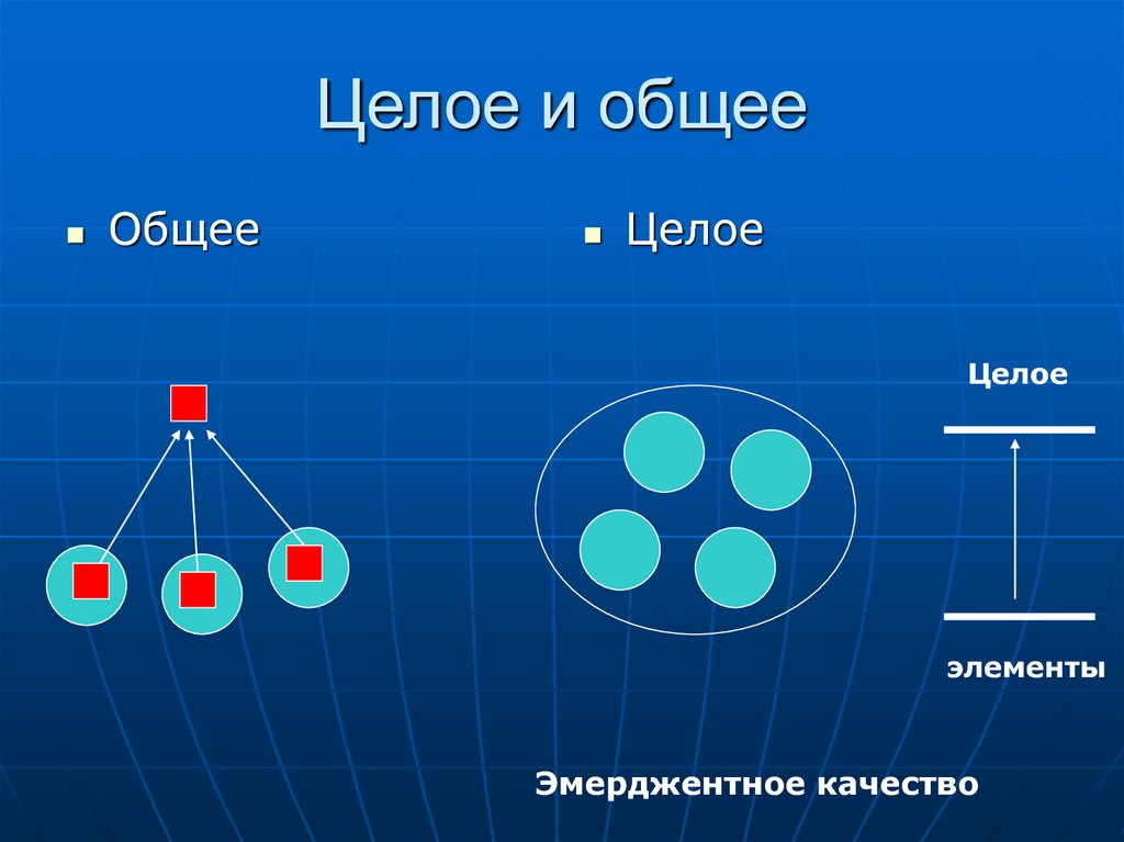 В общем и целом. Эмерджентность. Эмерджентные свойства системы. Эмерджентность теория систем. Пример эмерджентности системы.