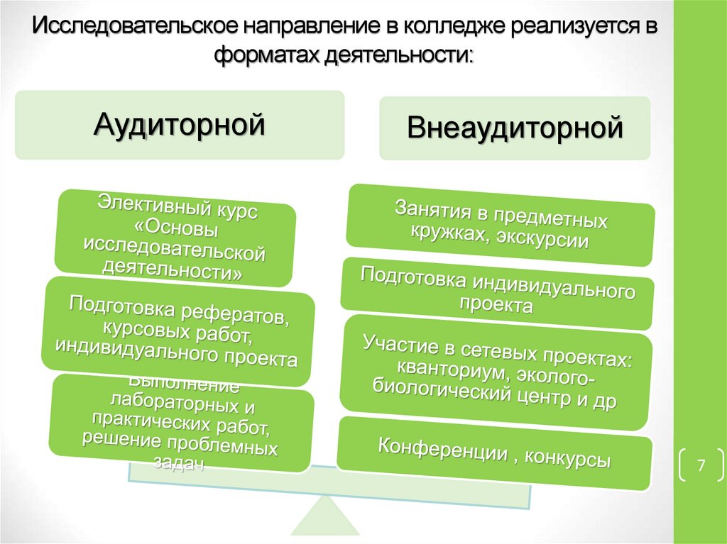 Научно исследовательские направления