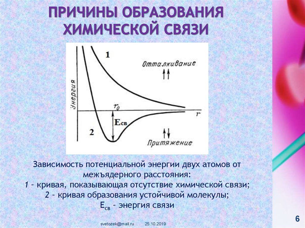 Связь зависимости. Причины образования химической связи. Причина образования хим связи. Почему образуется химическая связь. Условия образования хим связи.