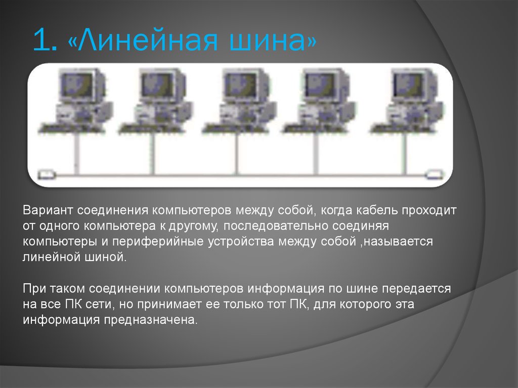 Линейные компьютерные презентации