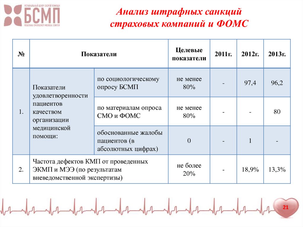 Положение о штрафных санкциях в организации образец