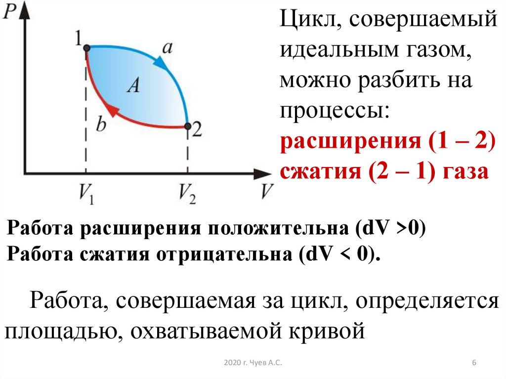 За цикл работы идеального теплового