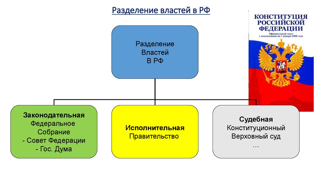 Форма государства россии схема