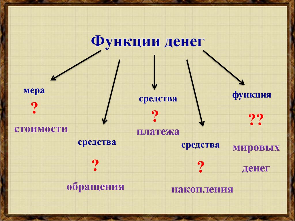 Экономика 4 класс