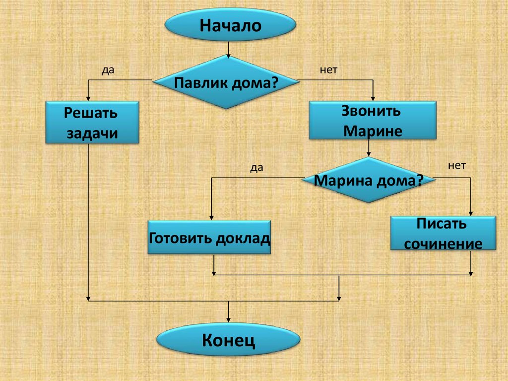 Алгоритм 6 класс