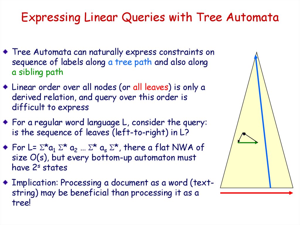 expressing queries as finite state automata