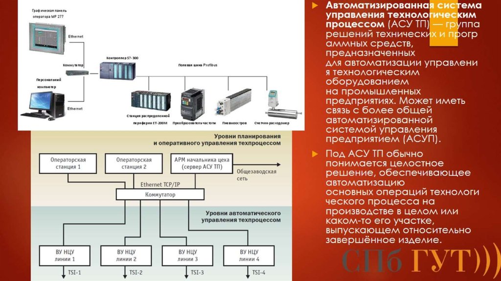 Управление различными системами