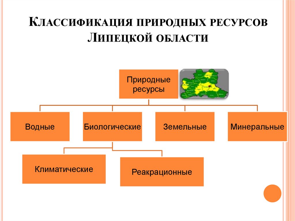 Классификация природных ресурсов Липецкой области