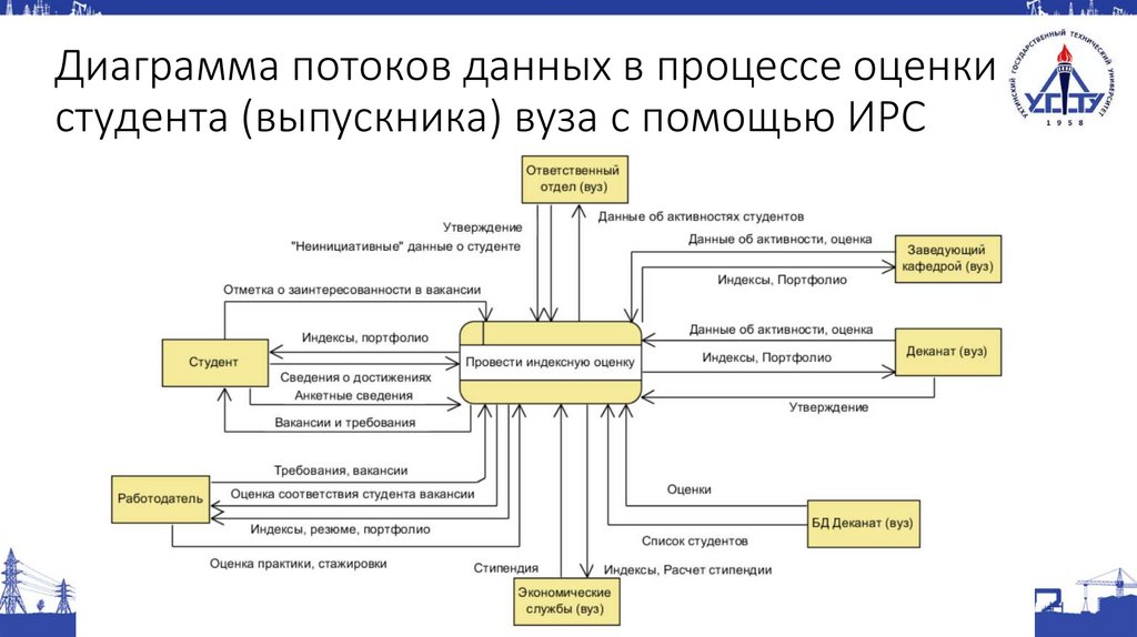 Проект на тему автоматизированная система контроля посещений учебного заведения