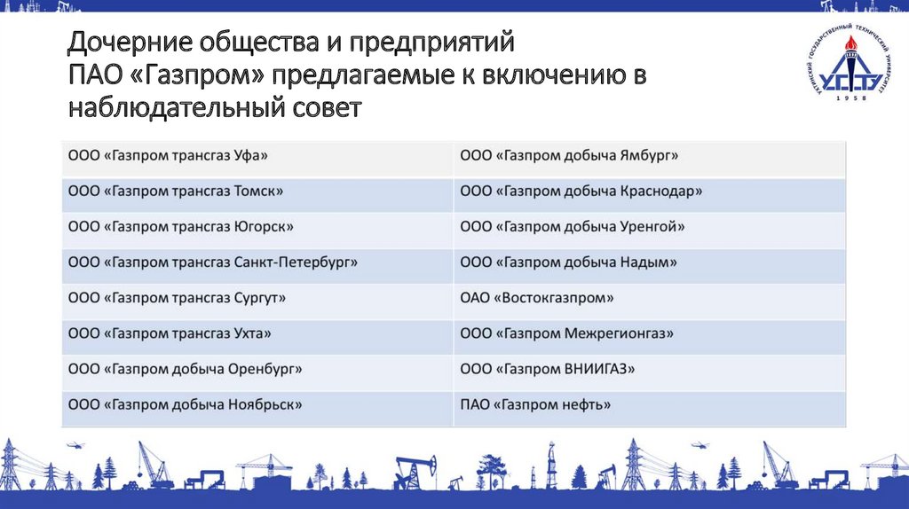 Телефон бухгалтерии газпрома. Дочерние предприятия Газпрома список. Структура Газпрома с дочерними предприятиями. Перечень дочерних предприятий Газпрома.