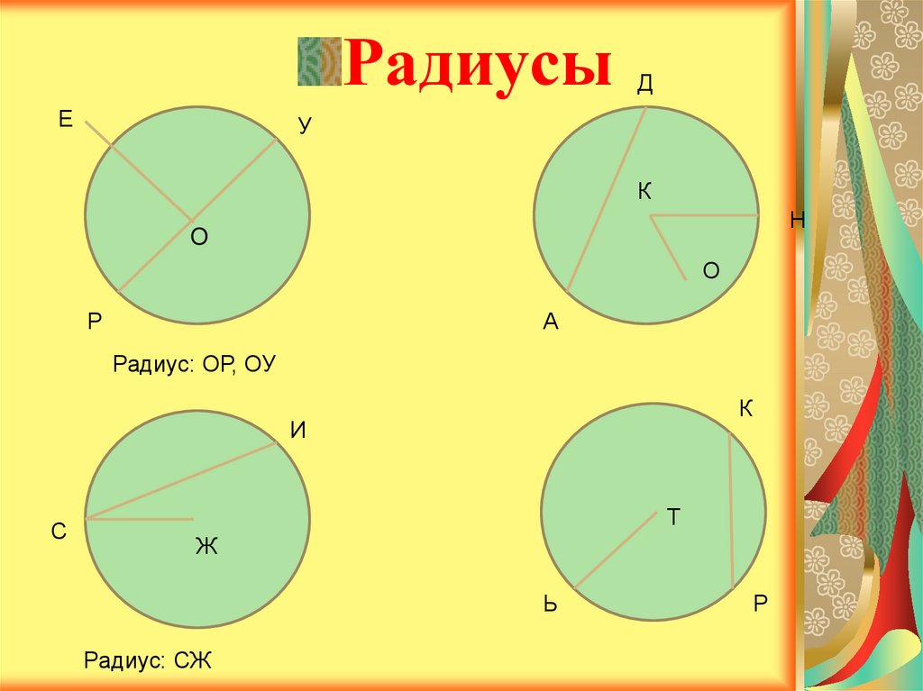 Тема окружность длина окружности 6 класс. Окружность и круг 6 класс. Окружность и площадь круга 6 класс. Элементы окружности 6 класс. Площадь круга 6 класс математика.