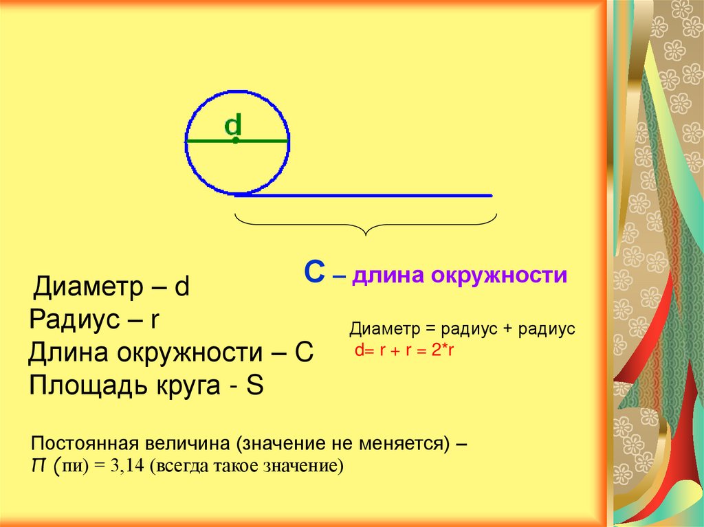 Формула длины окружности l