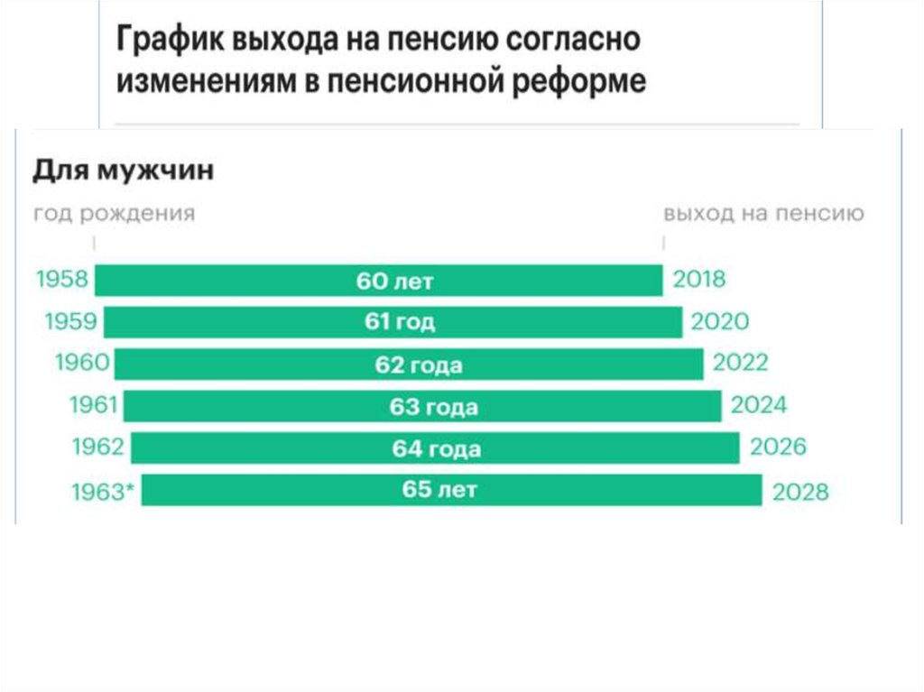 Про пенсионный возраст в россии последние