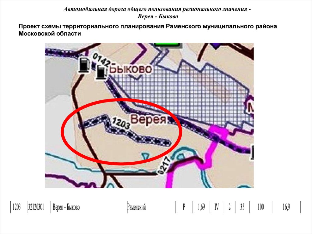 Схемы территориального планирования московской области