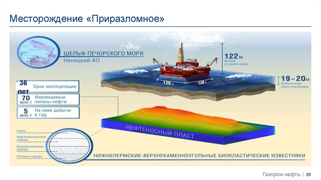 Шельфовое месторождение природного газа в россии. Приразломная нефтяная платформа внутри. МЛСП Приразломная Газпромнефть шельф. Приразломное месторождение.