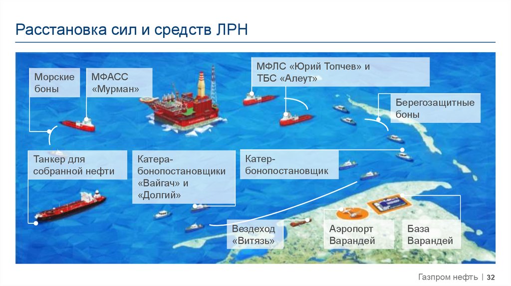 План ликвидации аварийных разливов нефти