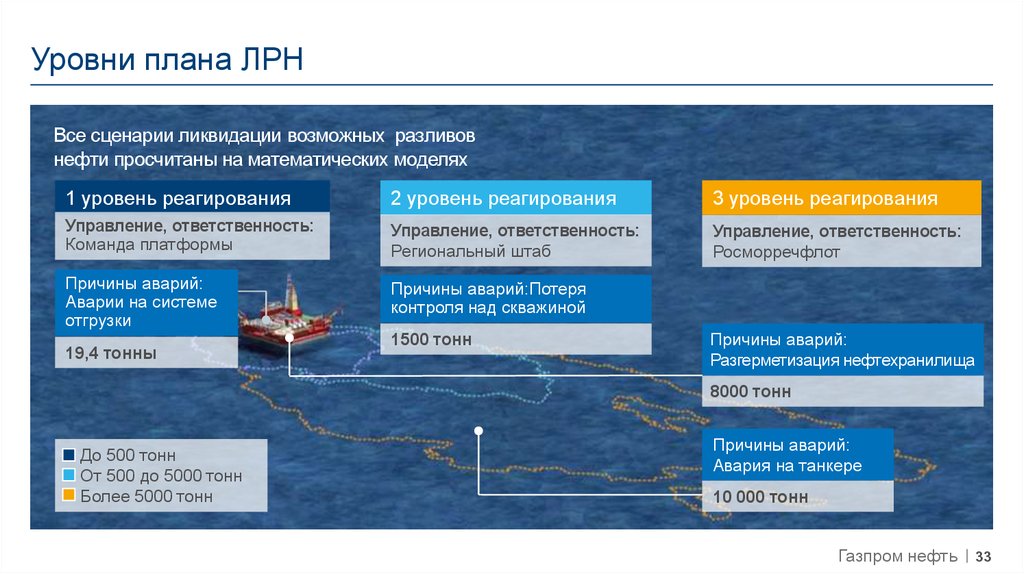 План по предупреждению и ликвидации аварийных разливов нефти и нефтепродуктов