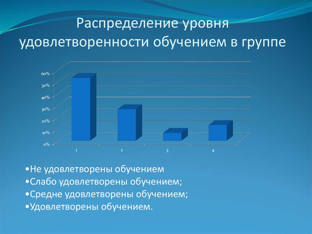 Уровень распределения