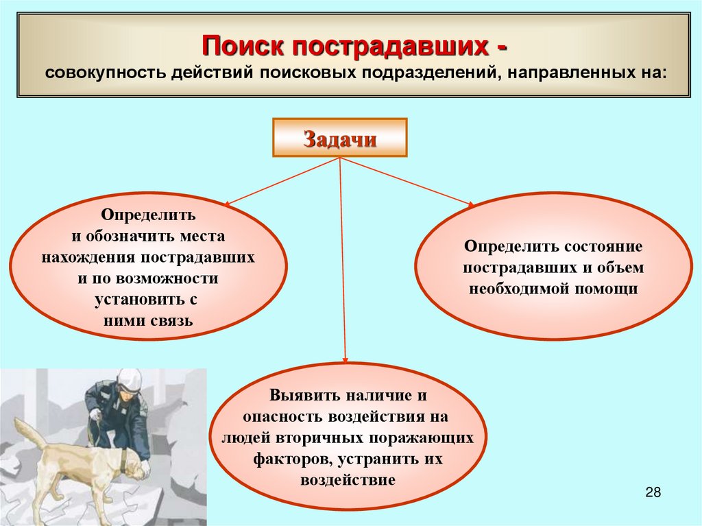 Основные задачи проведения аварийно спасательных работ. Организация и проведение аварийно-спасательных работ кроссворд.