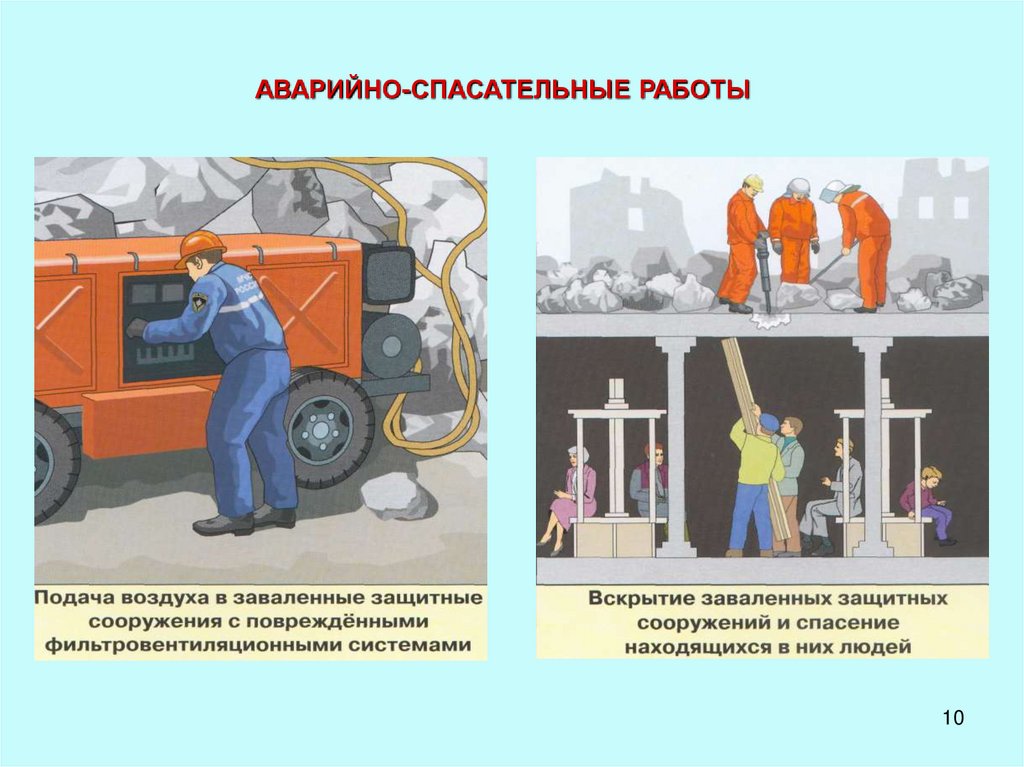 Организация проведения аварийно спасательных и других неотложных работ в зоне чс презентация