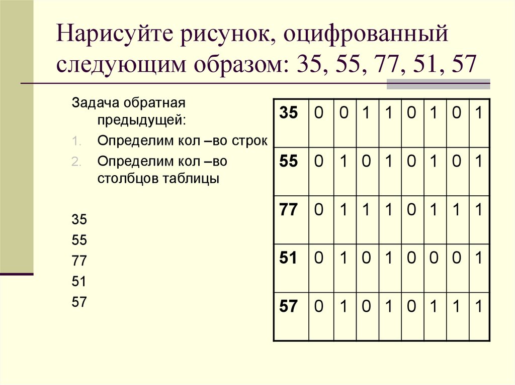 Формат оцифрованный. Графическое представление таблицы кодов:. Графическое представление финских цифр.